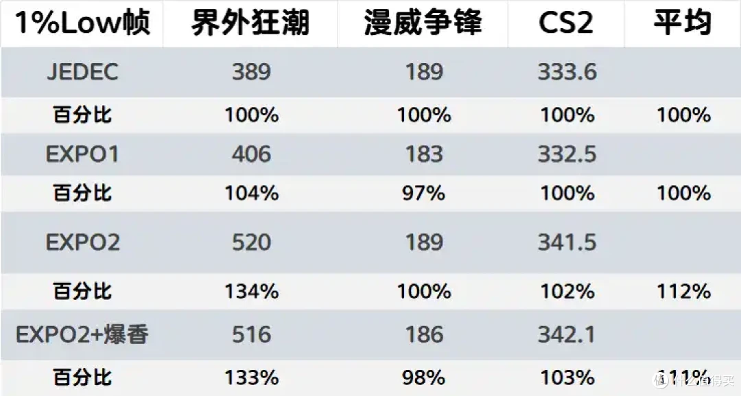 守护之力- 阿斯加特 海姆达尔 6000C28 A-die 联盟款内存详测