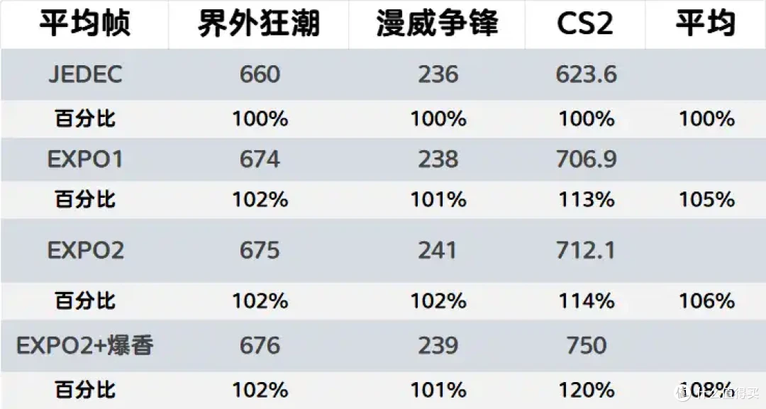 守护之力- 阿斯加特 海姆达尔 6000C28 A-die 联盟款内存详测