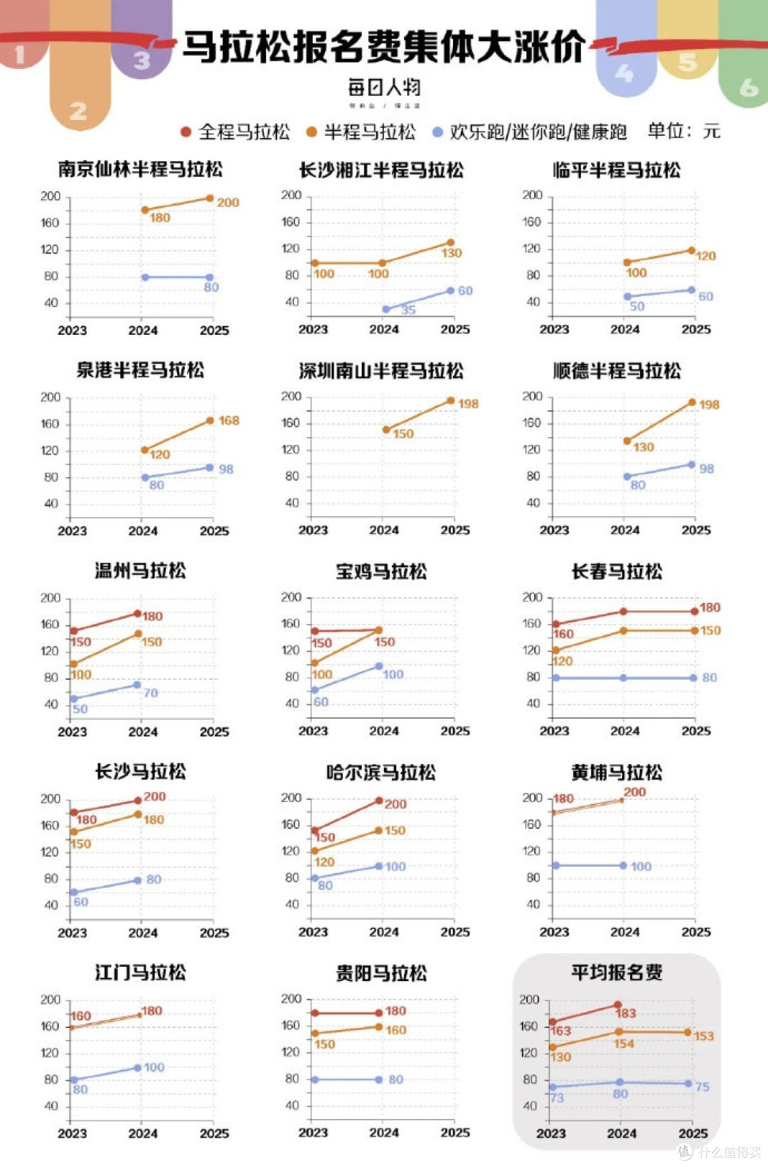 热潮泡沫挤破和理性回归:百场马拉松赛事取消