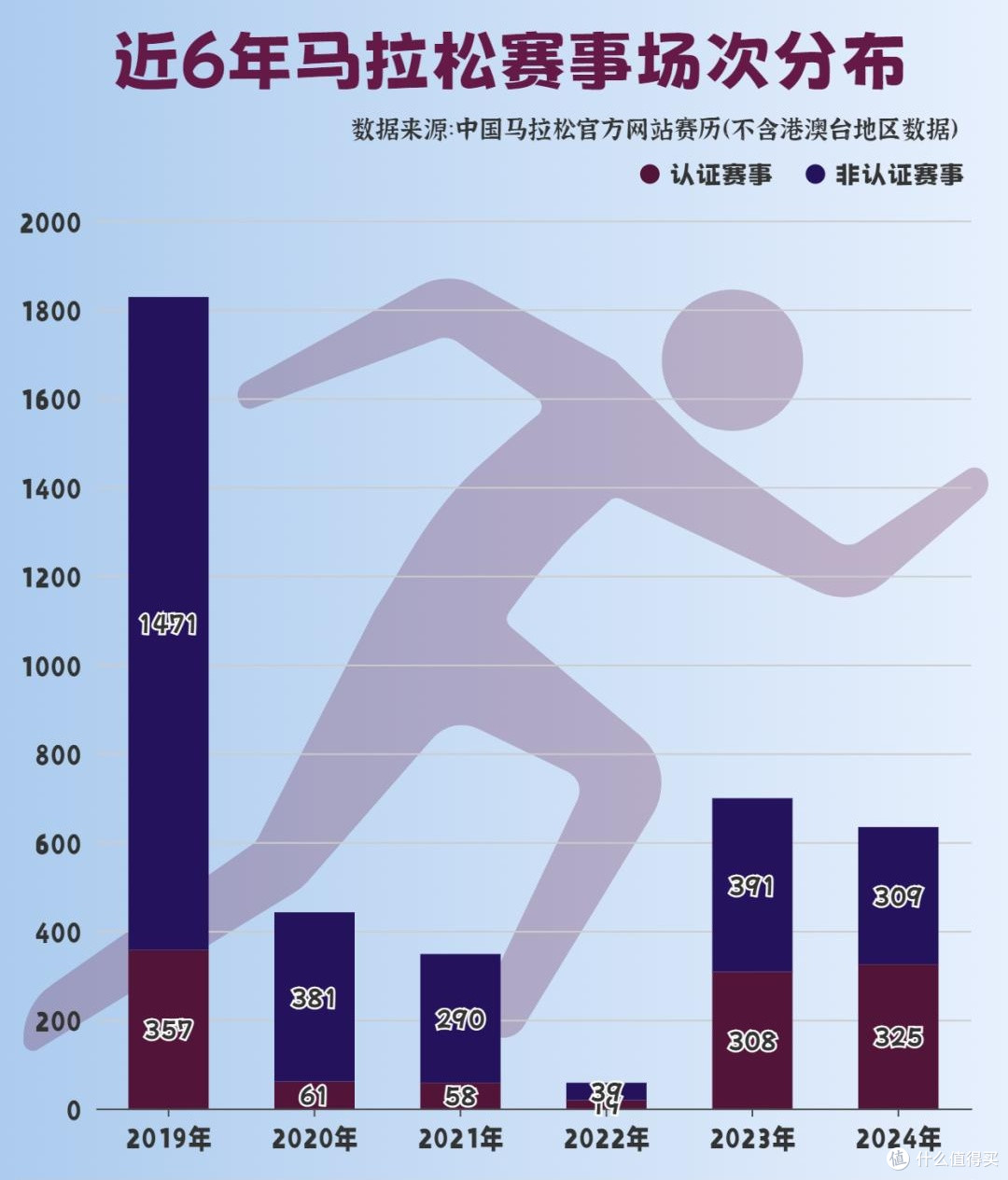 热潮泡沫挤破和理性回归:百场马拉松赛事取消