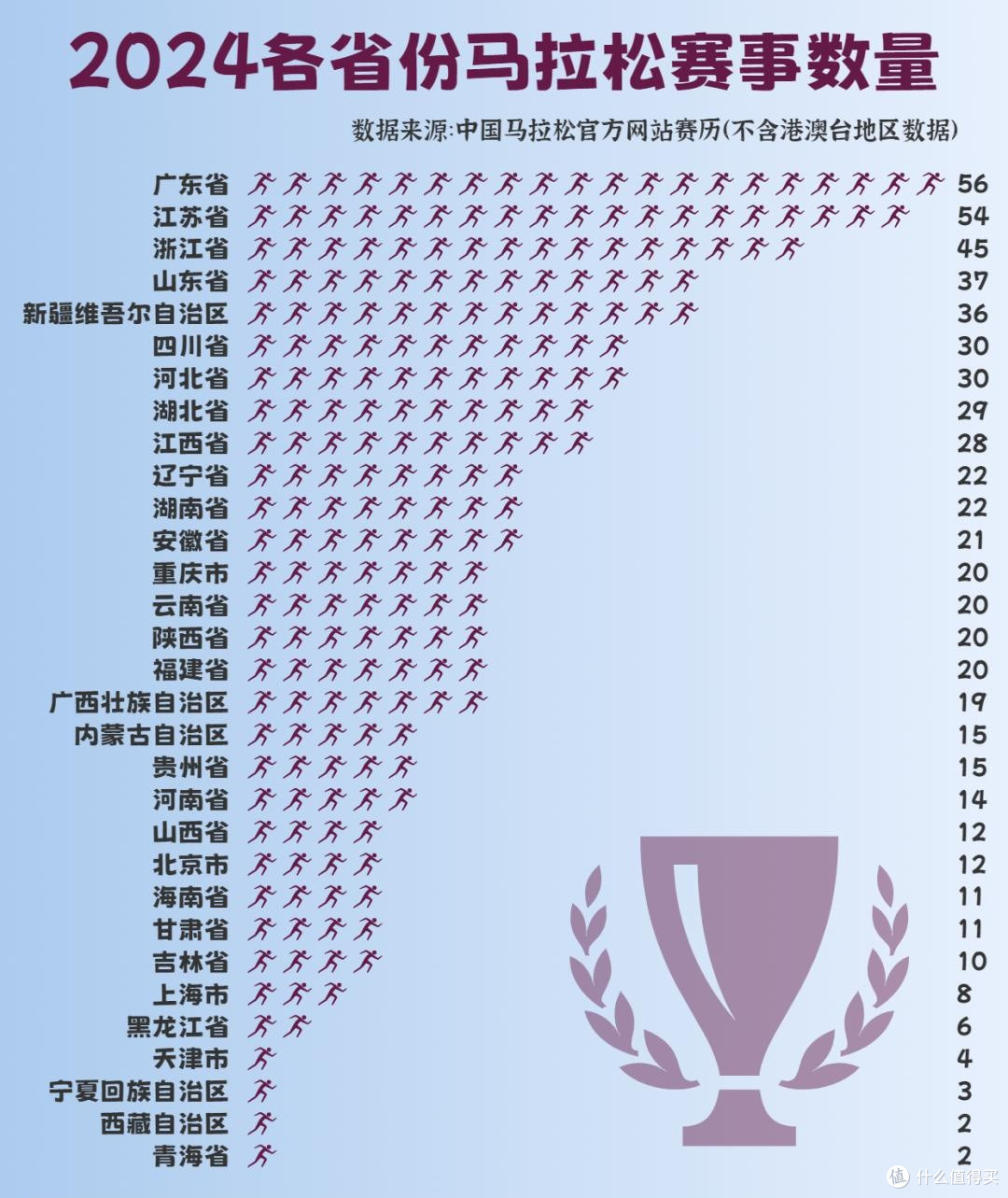 热潮泡沫挤破和理性回归:百场马拉松赛事取消