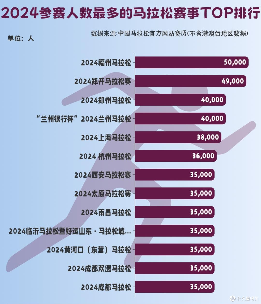 热潮泡沫挤破和理性回归:百场马拉松赛事取消