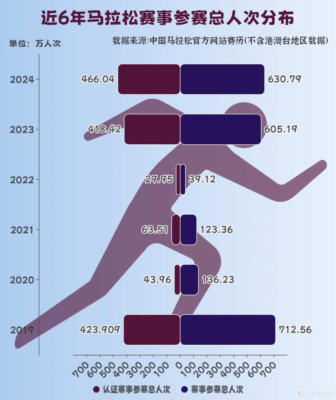 热潮泡沫挤破和理性回归:百场马拉松赛事取消