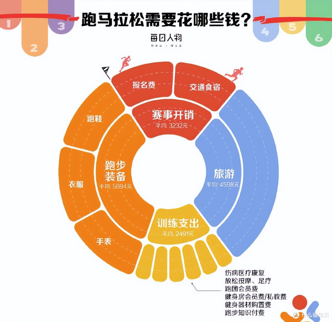 热潮泡沫挤破和理性回归:百场马拉松赛事取消