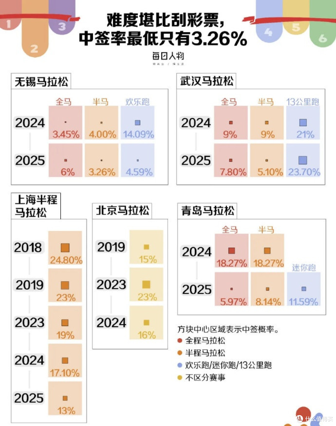 热潮泡沫挤破和理性回归:百场马拉松赛事取消