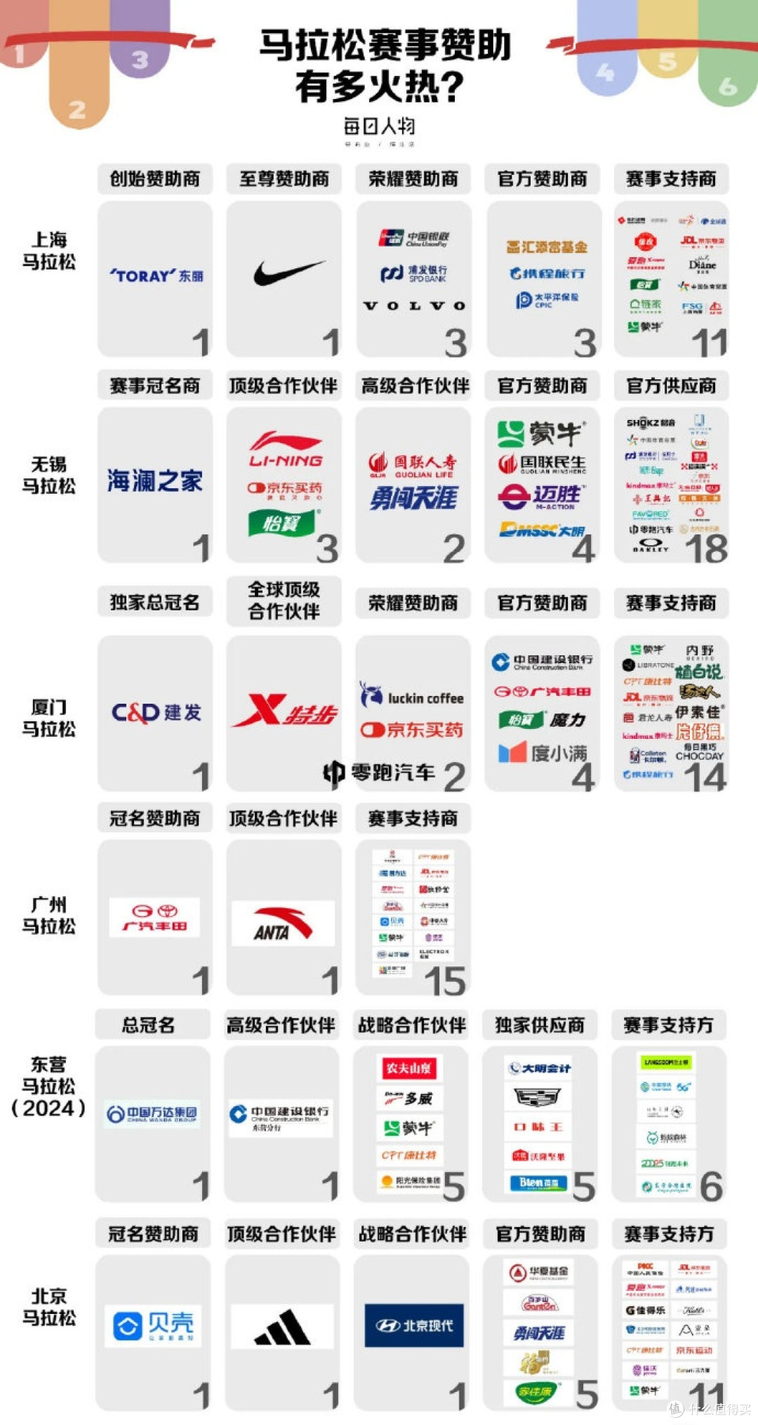 热潮泡沫挤破和理性回归:百场马拉松赛事取消