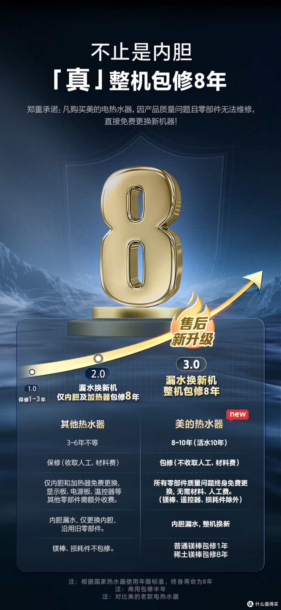 美的电热水器和海尔电热水器哪个好?全方位对比,看完不踩坑!