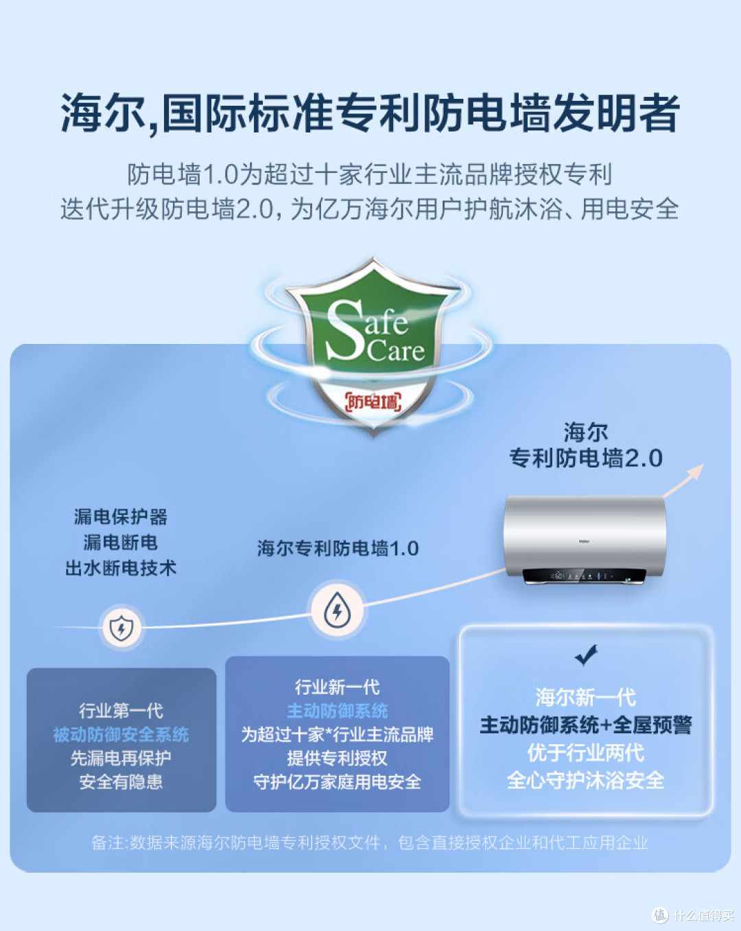 美的电热水器和海尔电热水器哪个好?全方位对比,看完不踩坑!