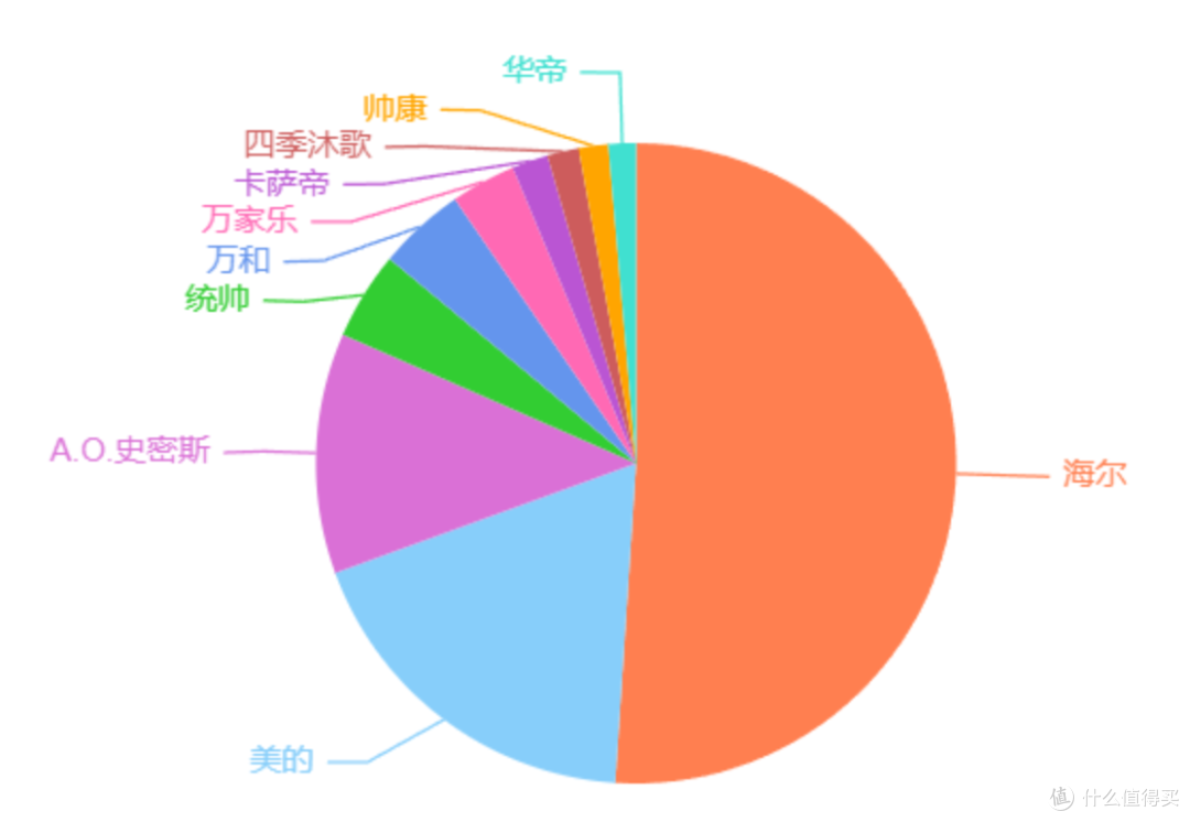 美的电热水器和海尔电热水器哪个好?全方位对比,看完不踩坑!