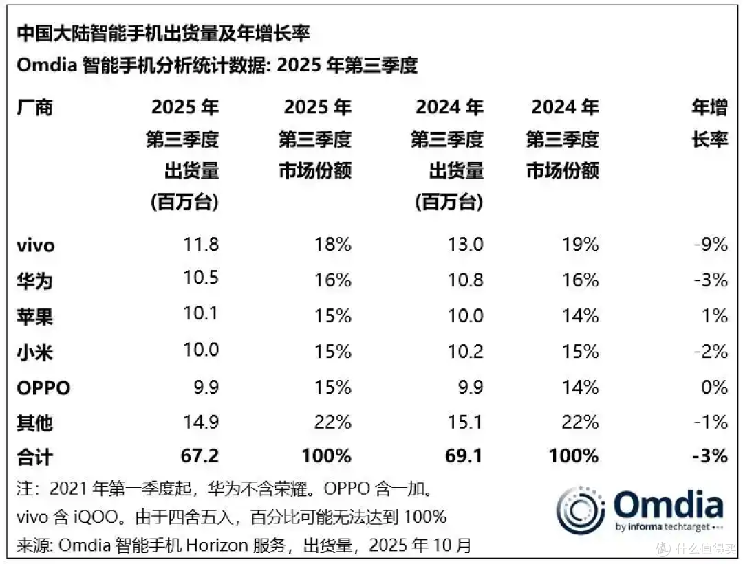 买新还是买旧？降价VS新品，vivo x200与X300哪个系列更值得买