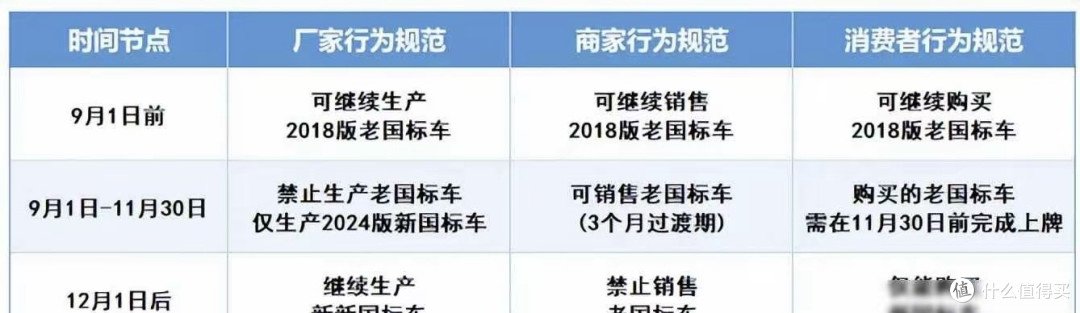 新国标电动车没人卖,消费者干等急眼,谁在背后捂着车不放?
