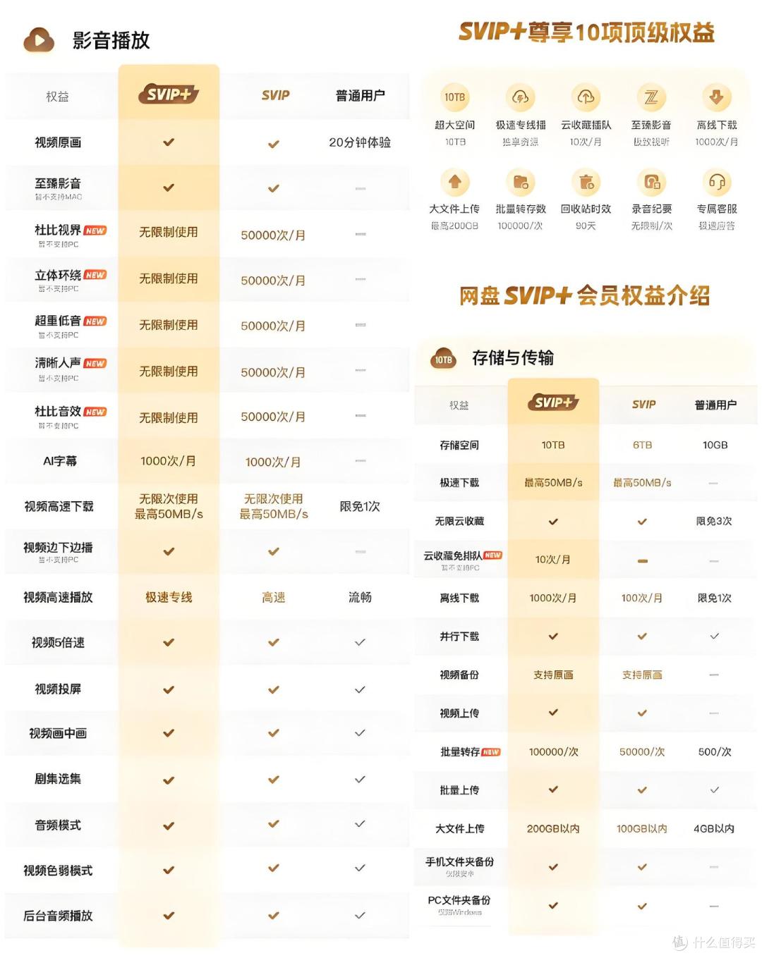 2026年双11夸克网盘怎么买更划算?