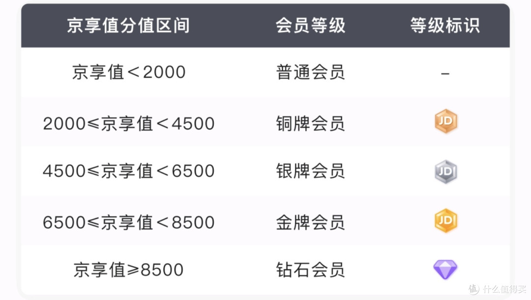 教你查京东黑号,活动火爆神券擦肩,开不到49会员,先查是否黑号
