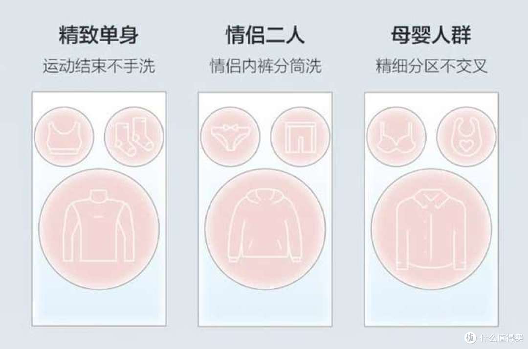 Leader三筒懒人洗衣机是年度真香机?用实测看它是不是你的天菜!