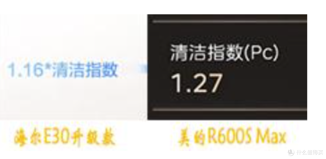【美的晶焰万向洗碗机实测】听劝,别乱买洗碗机!实测看怎么个事