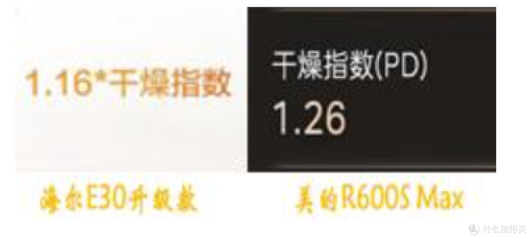 【美的晶焰万向洗碗机实测】听劝,别乱买洗碗机!实测看怎么个事
