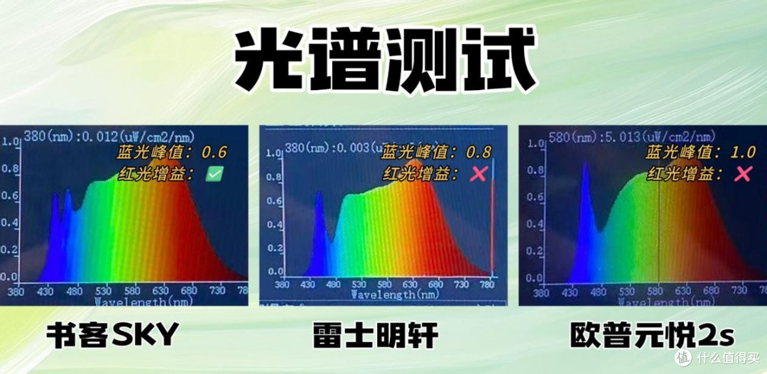 书客、雷士和欧普的台灯哪一个更好啊?三大品牌优深度测评分析!