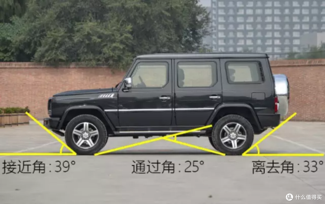 硬派越野 VS 城市SUV:拨开轻越野迷雾,选对你的诗和远方!