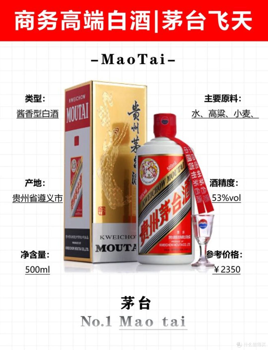 飞天茅台最贵三个牌子,你知道吗?