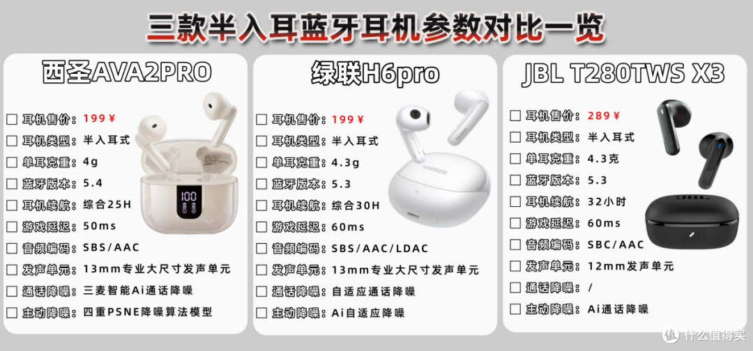 JBL半入耳式蓝牙耳机怎么样?百元半入耳式蓝牙耳机评测对比推荐