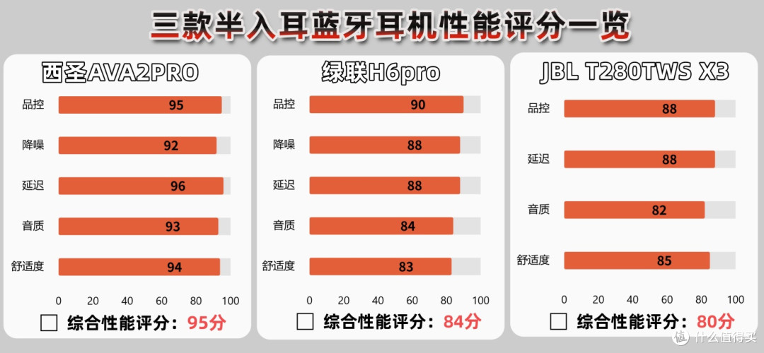 JBL半入耳式蓝牙耳机怎么样?百元半入耳式蓝牙耳机评测对比推荐