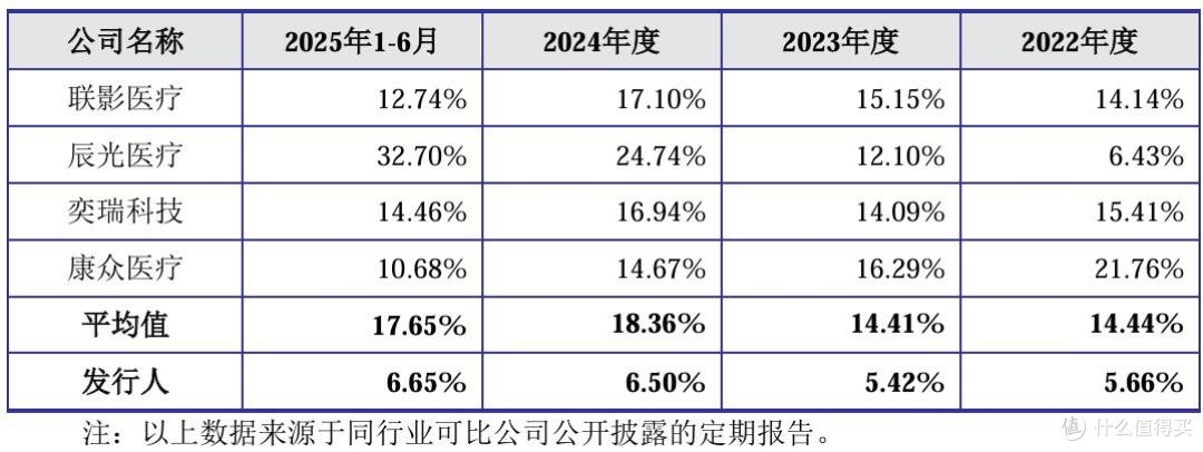 健信超导将上会:研发投入存短板,“圈钱”质疑下取消大额补流