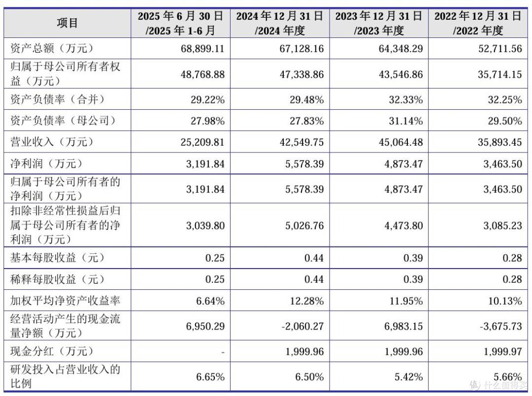 健信超导将上会:研发投入存短板,“圈钱”质疑下取消大额补流