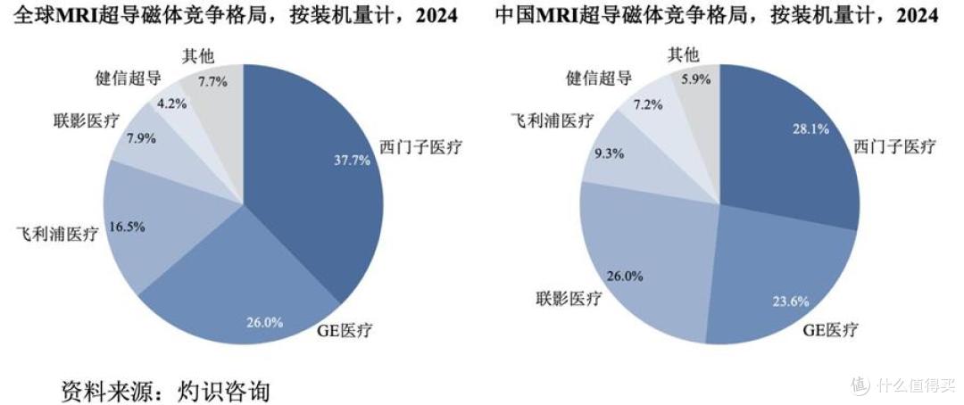 健信超导将上会:研发投入存短板,“圈钱”质疑下取消大额补流