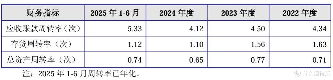 健信超导将上会:研发投入存短板,“圈钱”质疑下取消大额补流