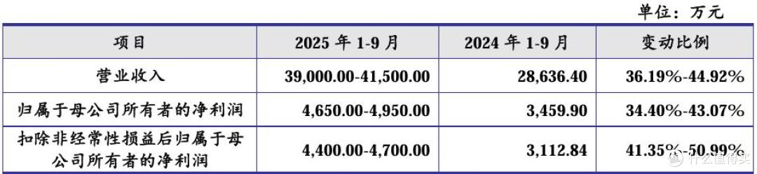 健信超导将上会:研发投入存短板,“圈钱”质疑下取消大额补流