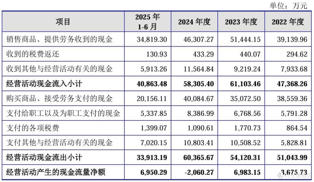 健信超导将上会:研发投入存短板,“圈钱”质疑下取消大额补流