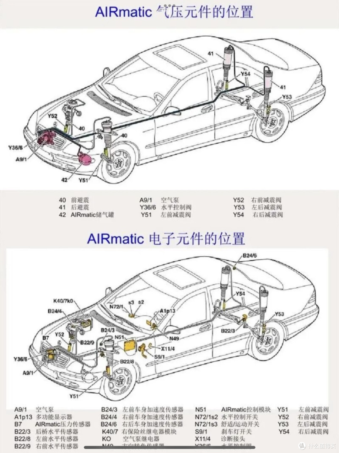 奔驰GLB降价至26万,值得入手吗?