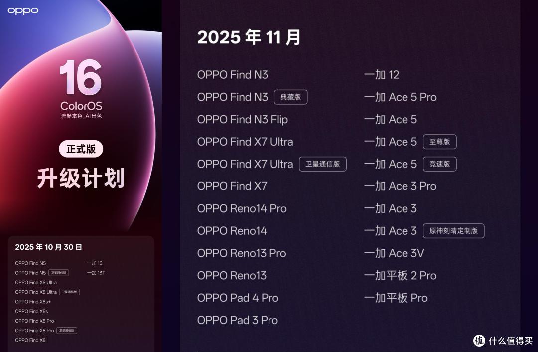 ColorOS16适配计划官宣，66款机型皆可升级，快看有没有你的手机