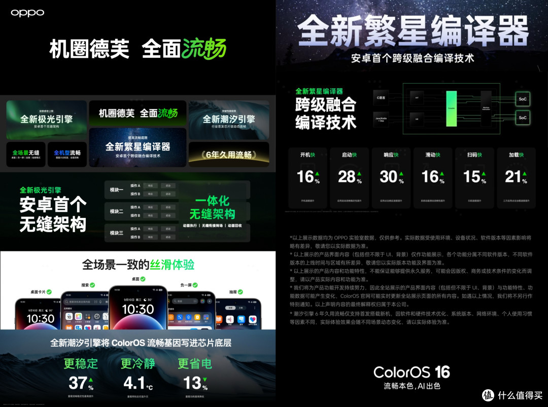 ColorOS16适配计划官宣，66款机型皆可升级，快看有没有你的手机
