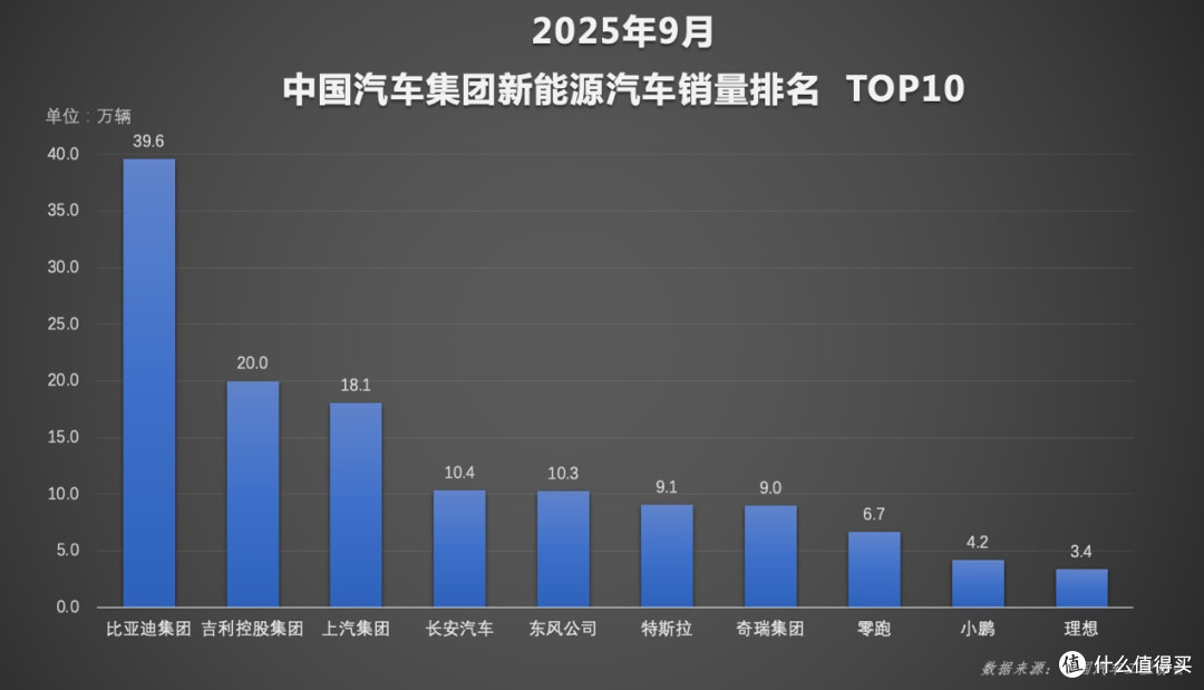 又达成新里程碑!比亚迪智驾每天上亿公里数据,网友:领跑全球!
