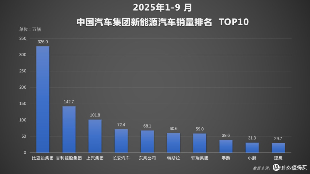 又达成新里程碑!比亚迪智驾每天上亿公里数据,网友:领跑全球!