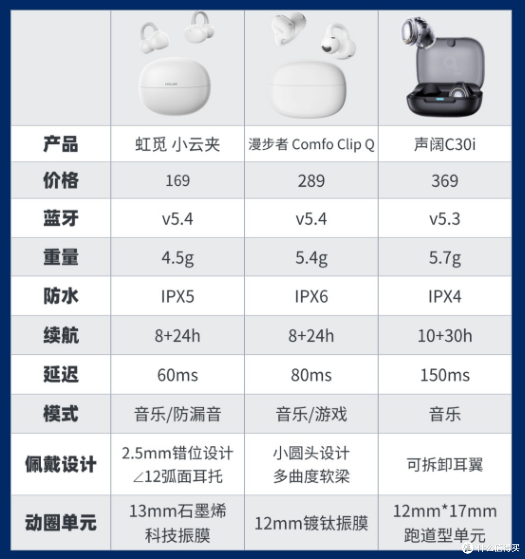 耳夹式耳机怎么选？虹觅、漫步者。声阔，三款耳夹式耳机横评对比
