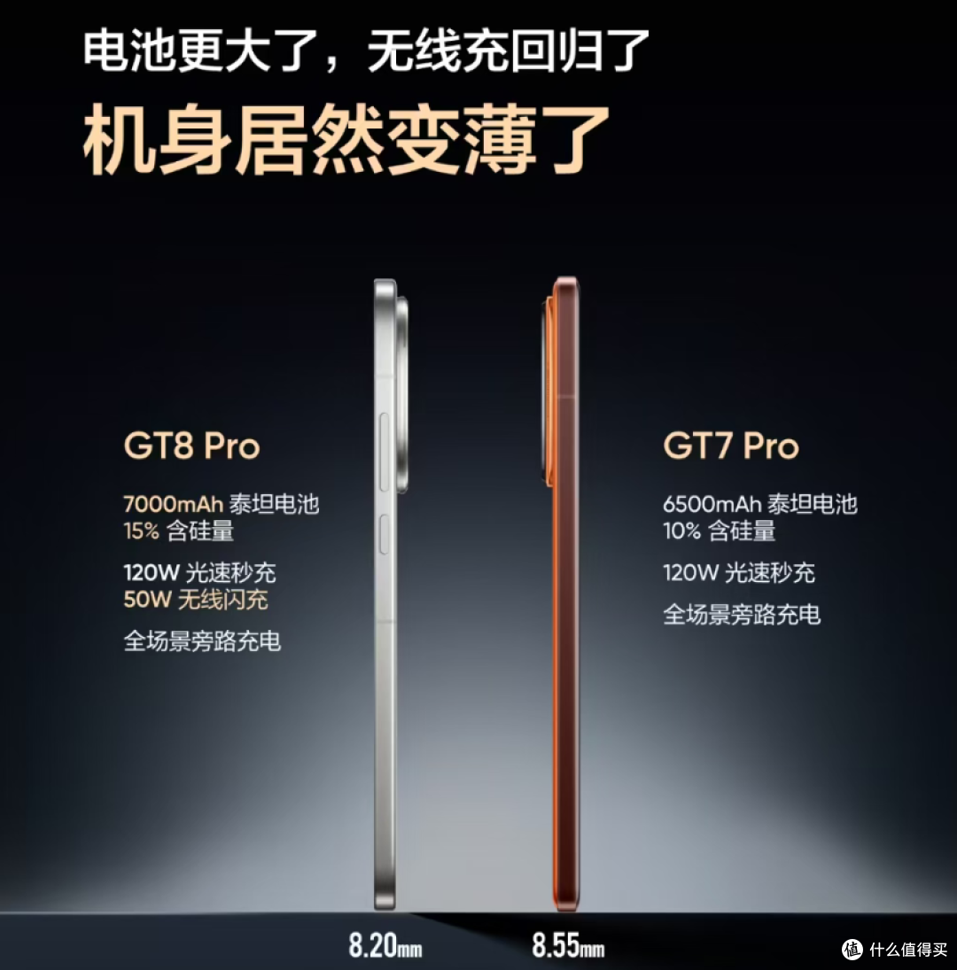 可拆卸!真我 GT8 Pro 外观公布,硬件堆料真猛啊!