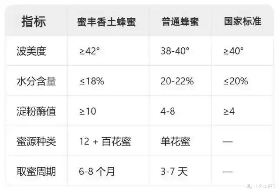 什么牌子的蜂蜜最好是正宗的?2025十大牌蜂蜜榜单,一文带您了解