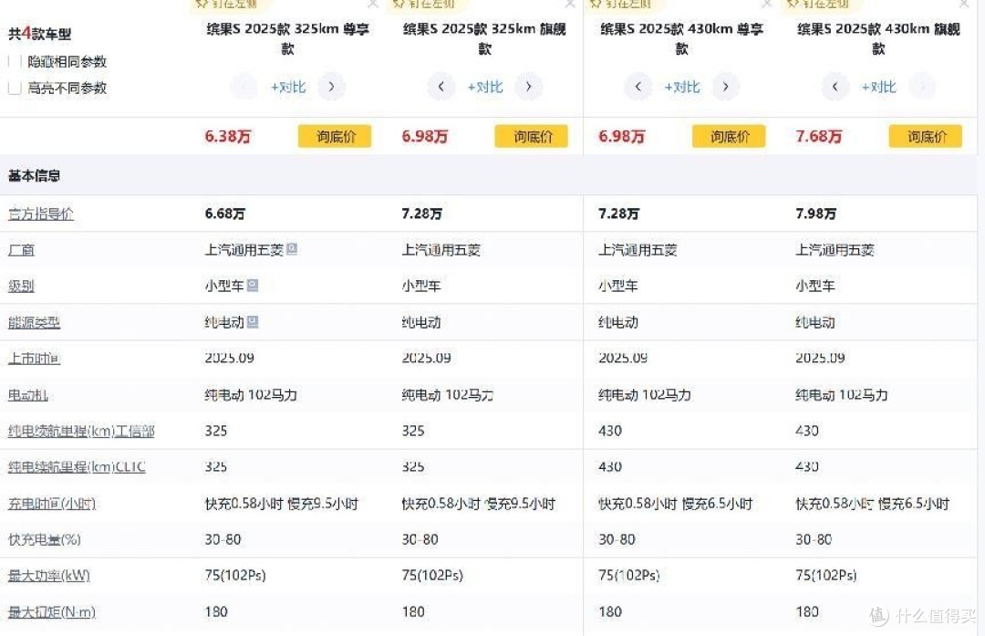 6.68万起！五菱缤果S上市，纯电续航430km，搭载零语AI大模型