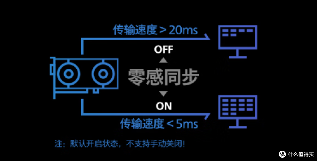 300Hz高刷新,5000比1对比度,飞利浦EV5500Y电竞办公都是好手