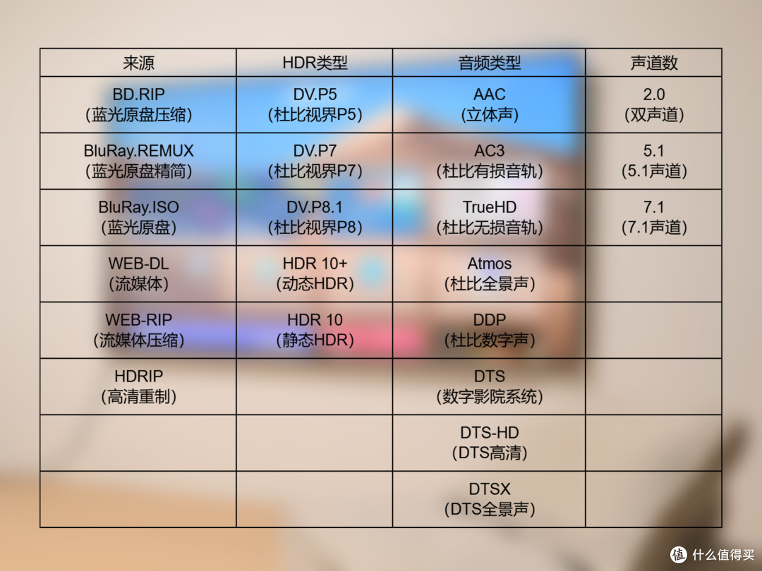 电影文件常见后缀