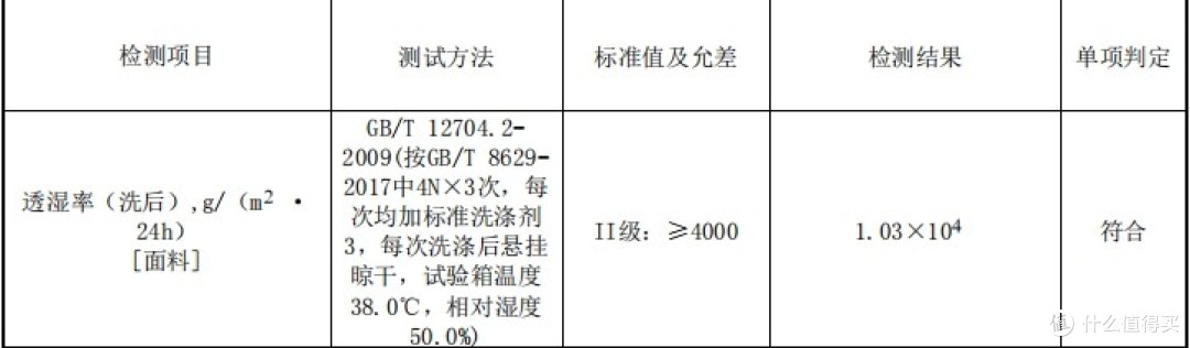 GaKior户外冲锋衣测评:硬核7防面料,能否撑起最强始祖鸟平替?