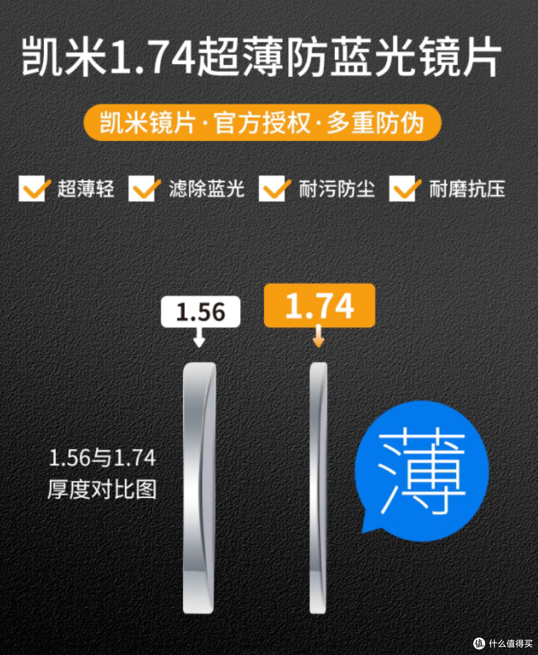 高度近视配镜不踩坑!凯米 U6X/U2/1.67/1.74 镜片全攻略