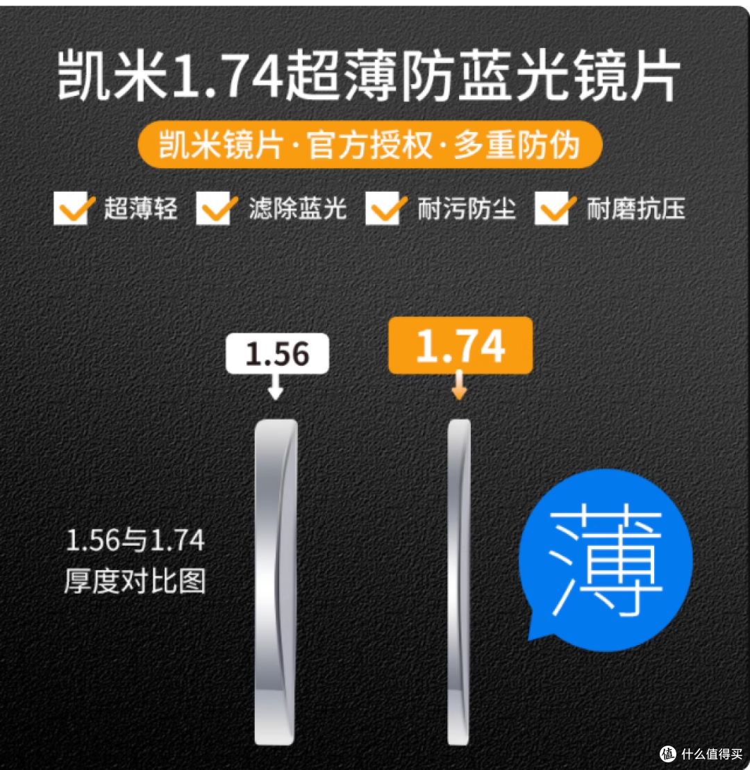 韩国凯米 U6X 金罡 1.74 镜片实测:薄到隐形的护眼神器