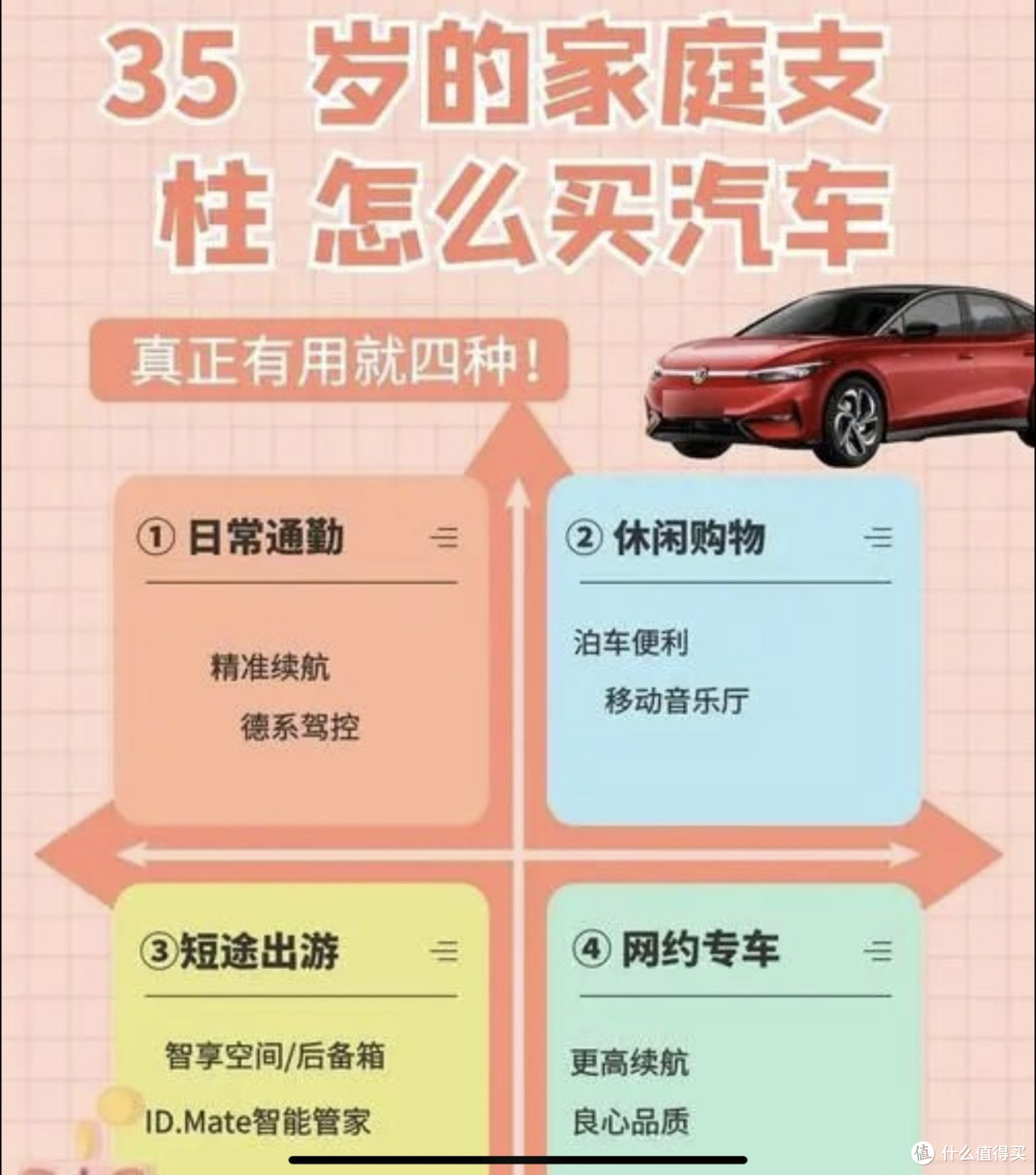 35岁选车：实用与门面兼顾