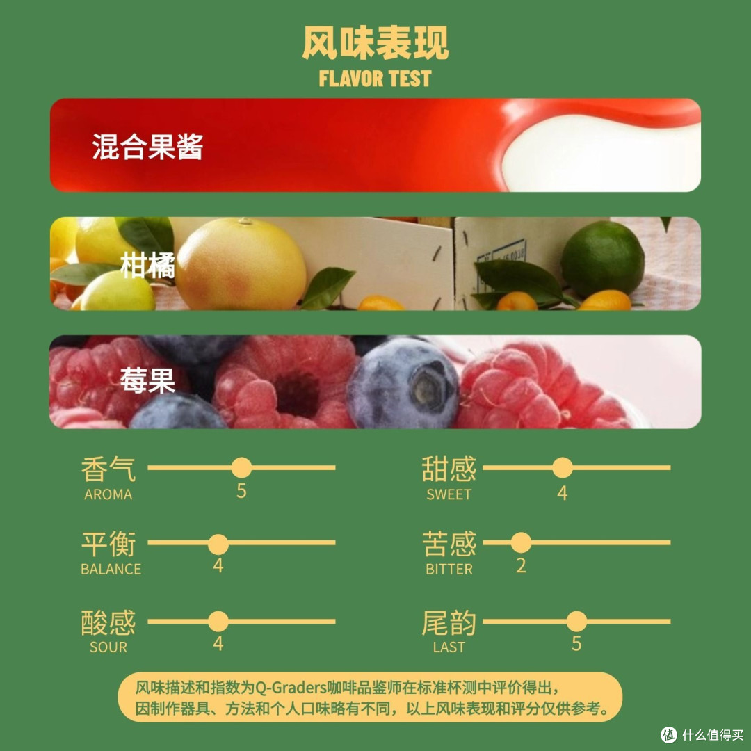 咖啡界的“果味炸弹”养成记:埃塞俄比亚阿瑞查的“酱”心独运
