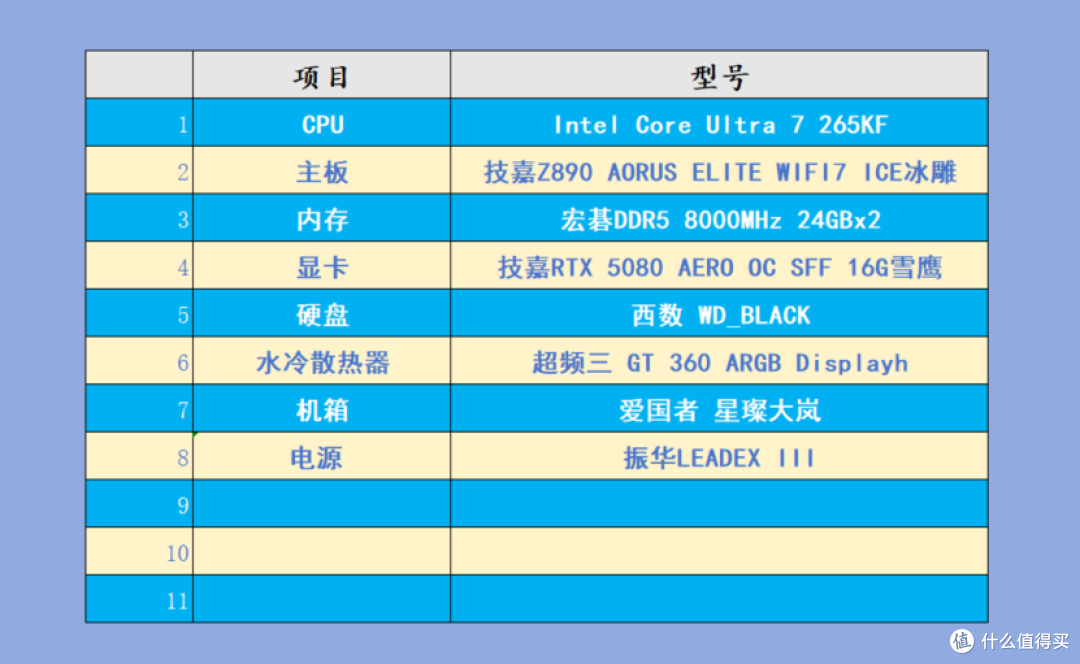 打造漂亮和性能兼具的白色海景房电脑,就用技嘉Z890冰雕主板