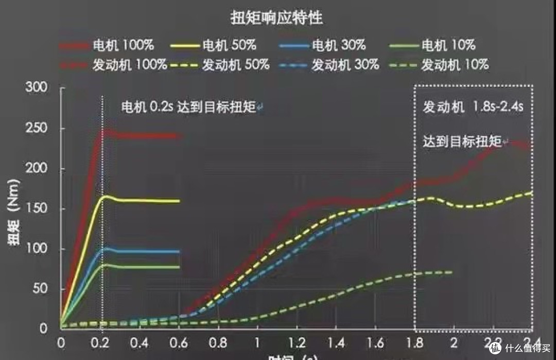 新能源电车轮胎换一次肉疼?为啥必须大胎、贵胎?3.0bar胎压门道