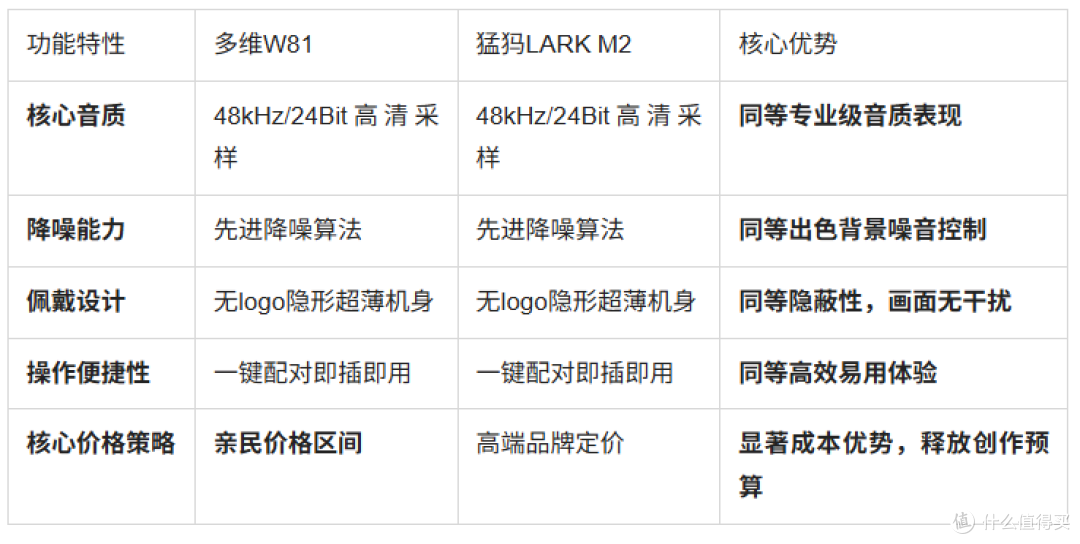 当收音设备学会“隐形”,猛犸VS多维领夹麦哪款更适合你?
